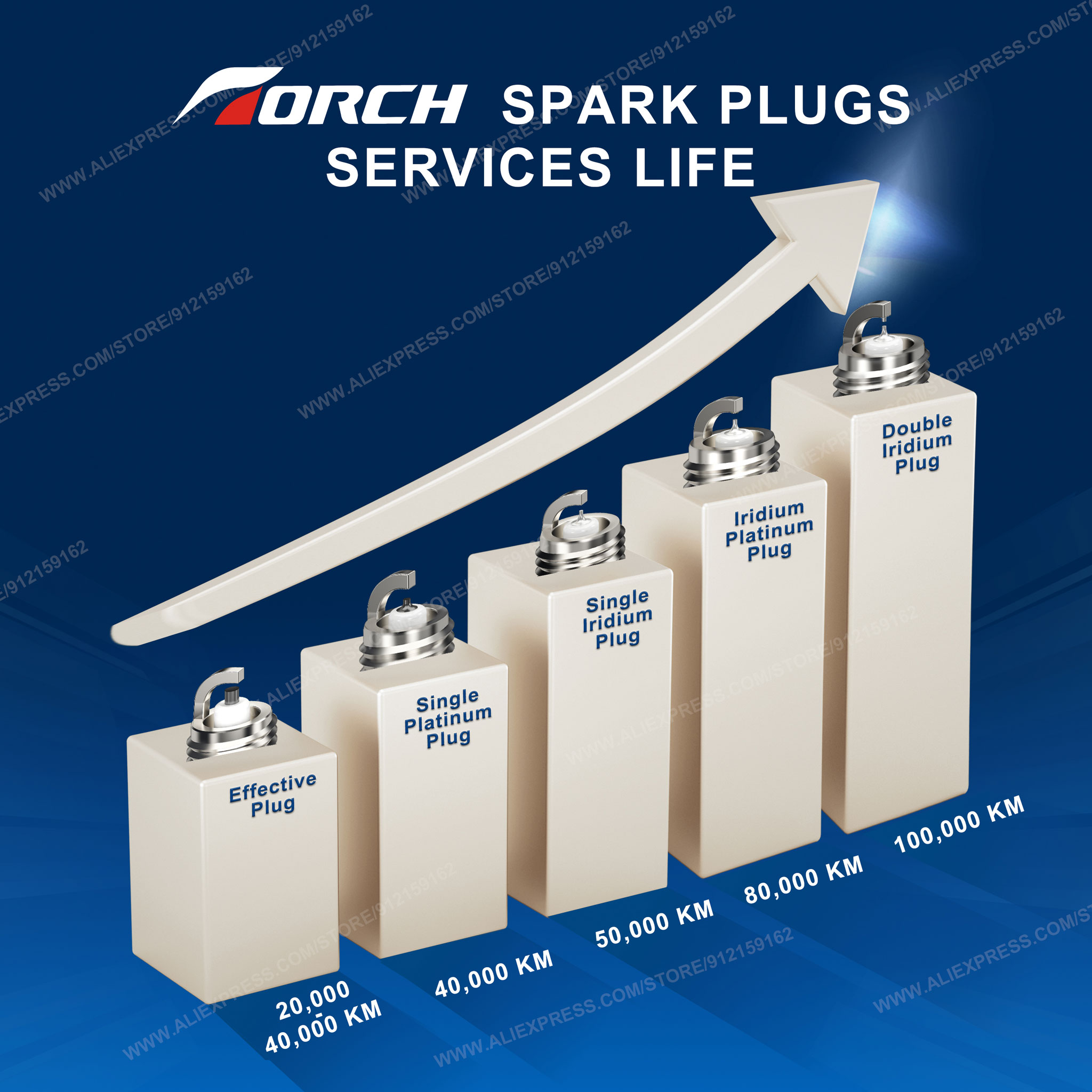 2-8 Chiếc Thay Thế Cho Denso Z - đánh giá và giá Candle Lighter